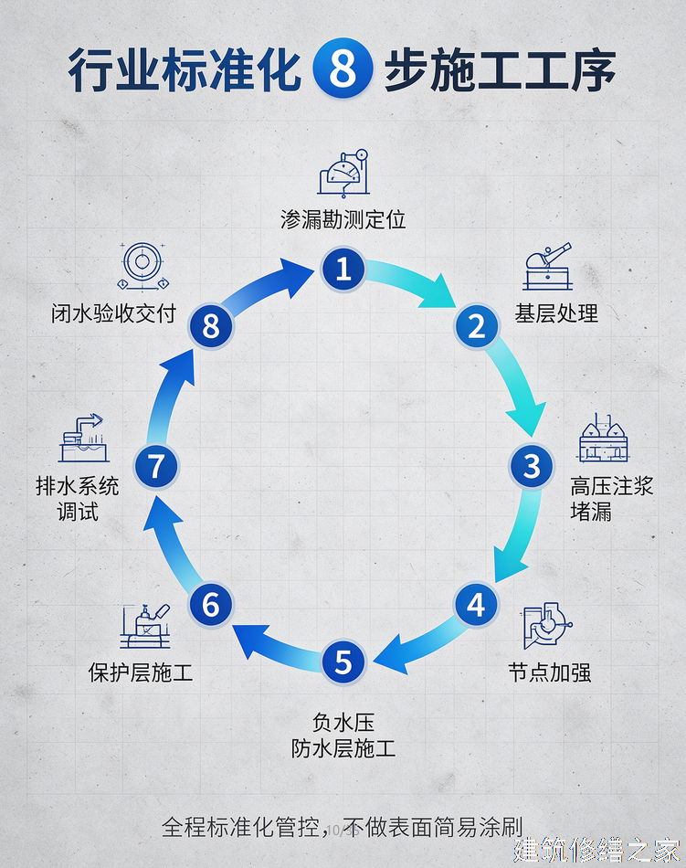 2026/9肇庆高要市地下室堵漏价格多少